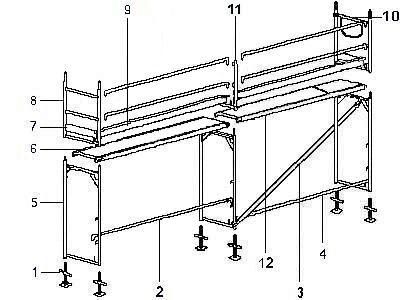 rusztowania ��d� schemat